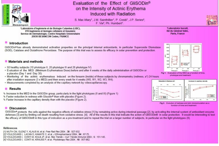 glisodin erythema glisodin erythema