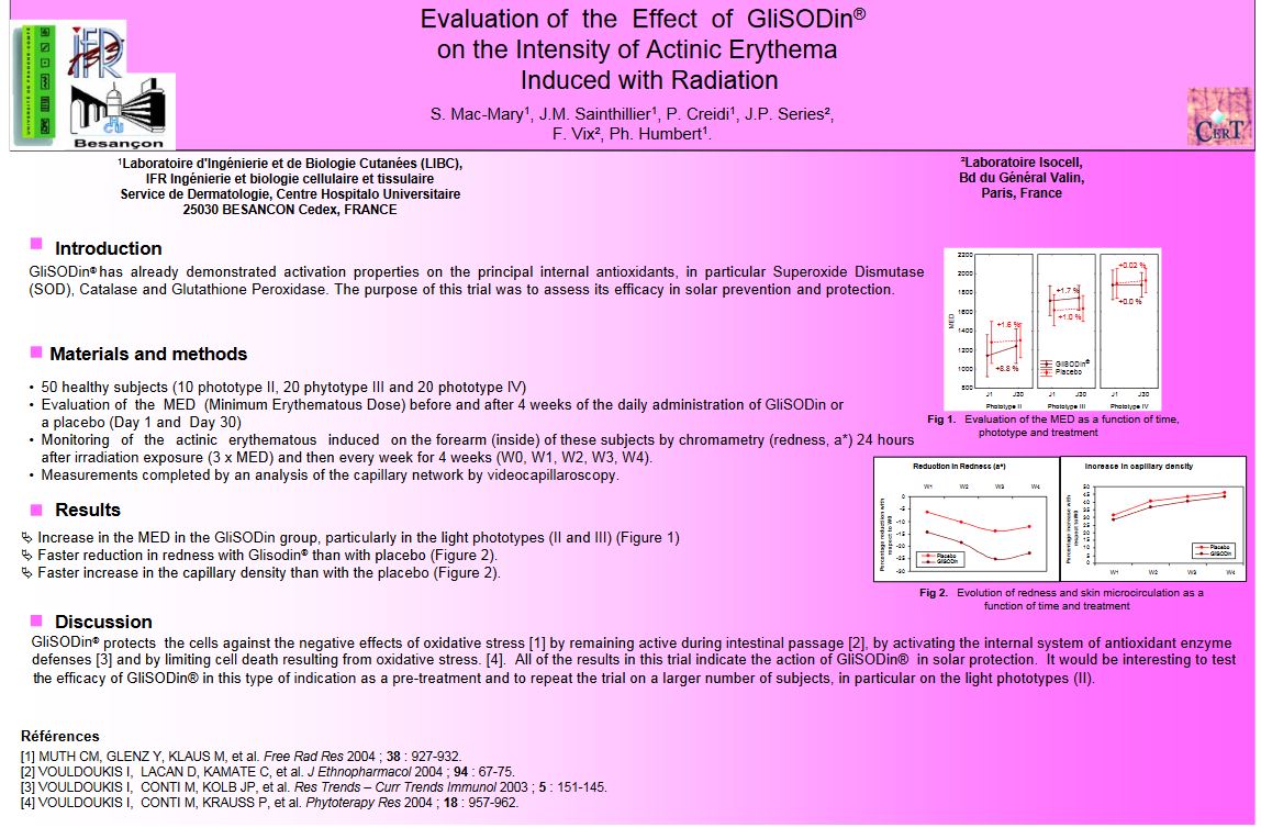 glisodin erythema